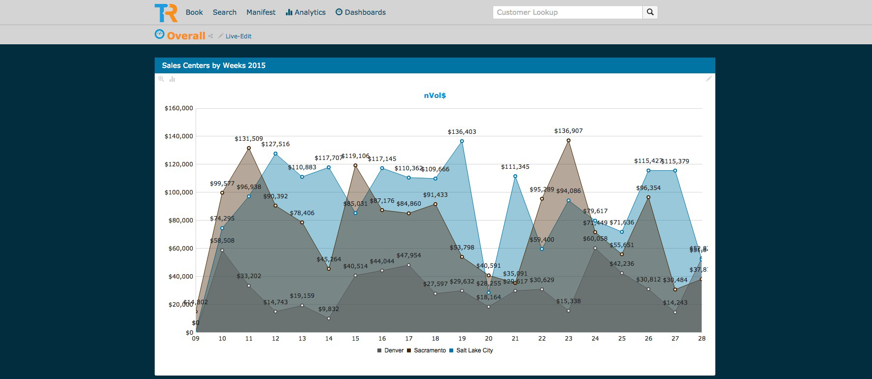 website dashboard line graph