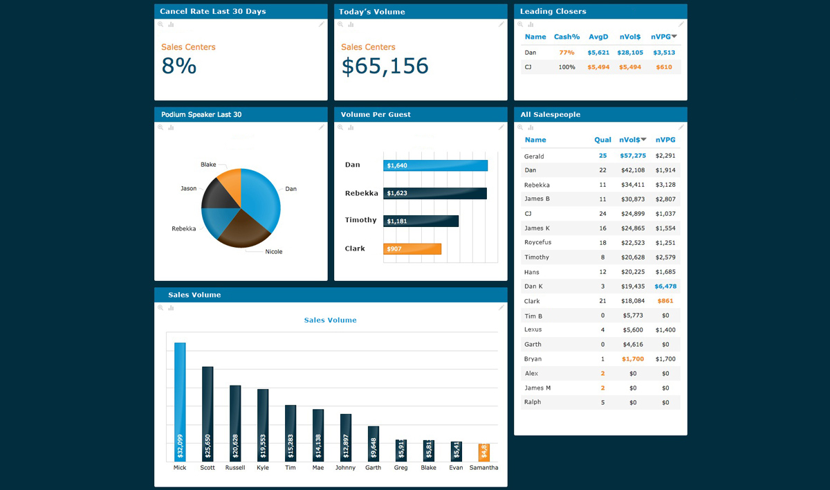 website dashboard multi charts